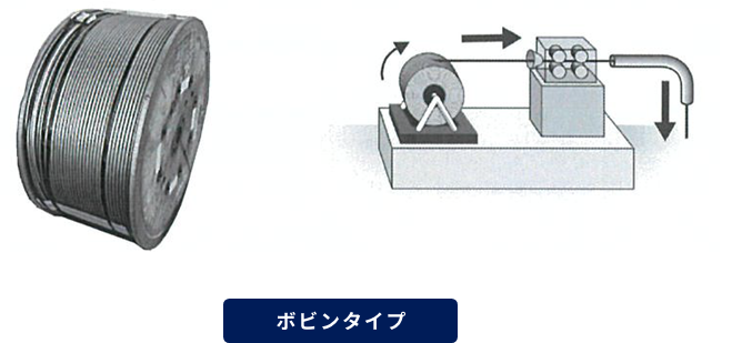 ボビンタイプ