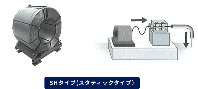 SHタイプ(スタティックタイプ)