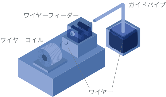 概要図