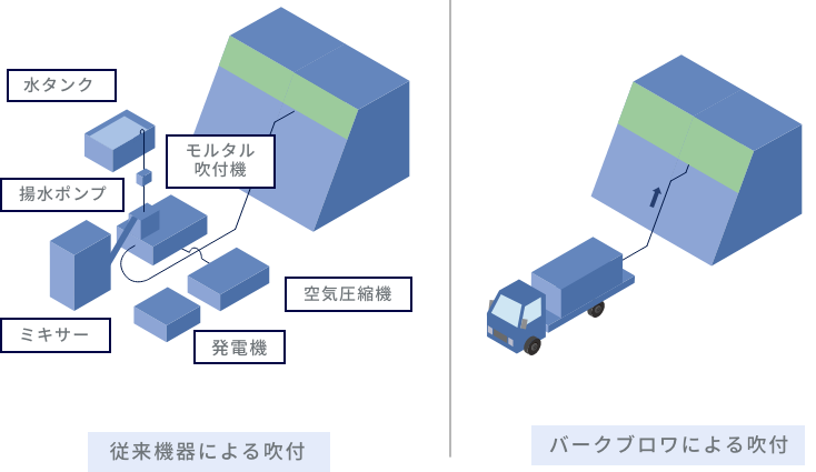 従来機器との違い